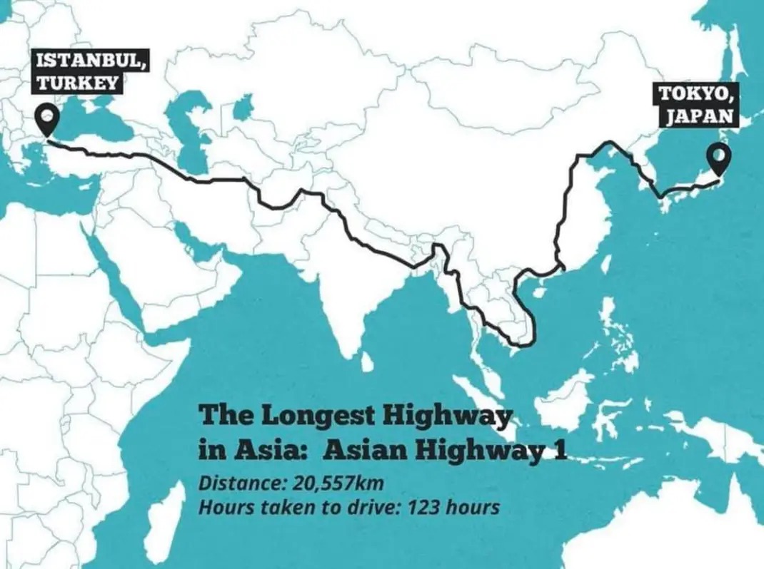 Asian Highway Map 